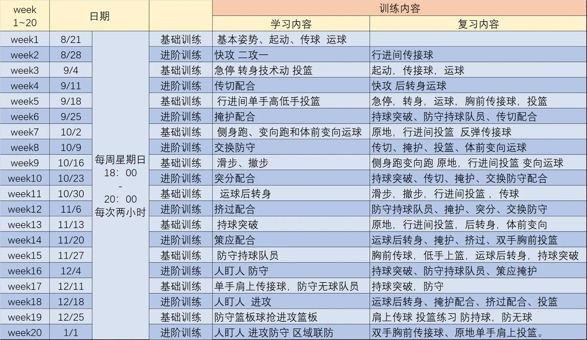 哪里有适合初学者的篮球反应训练课程？